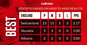 ladbrokes euro 2016