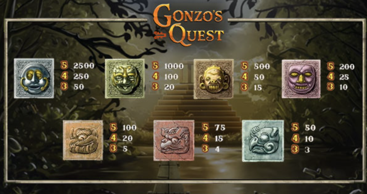 Gonzo's Quest NetEnt