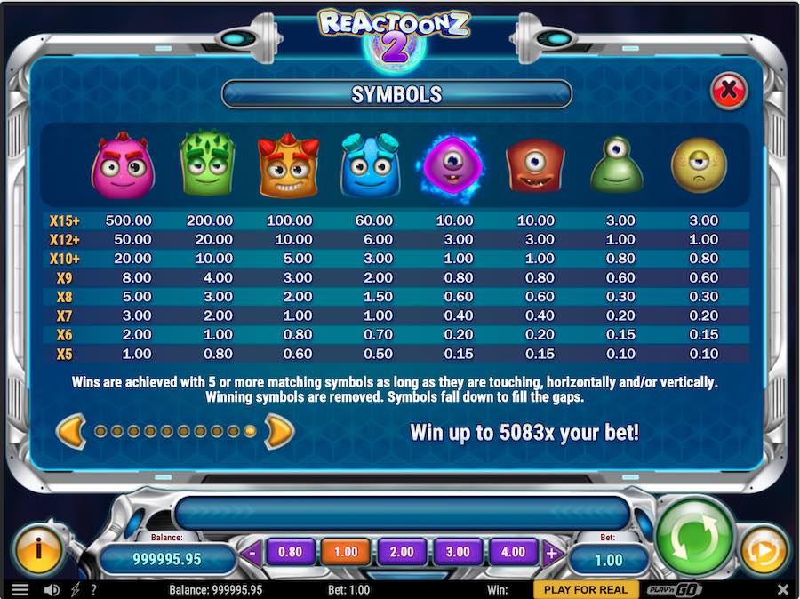 Reactoonz Paytable Play N Go