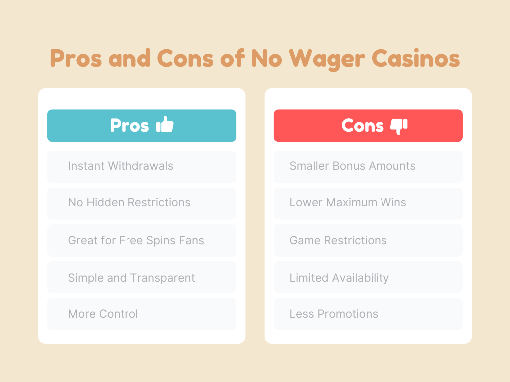 No wager casino Pros and Cons Comparison chart