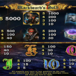 Blackbeard’s Gold