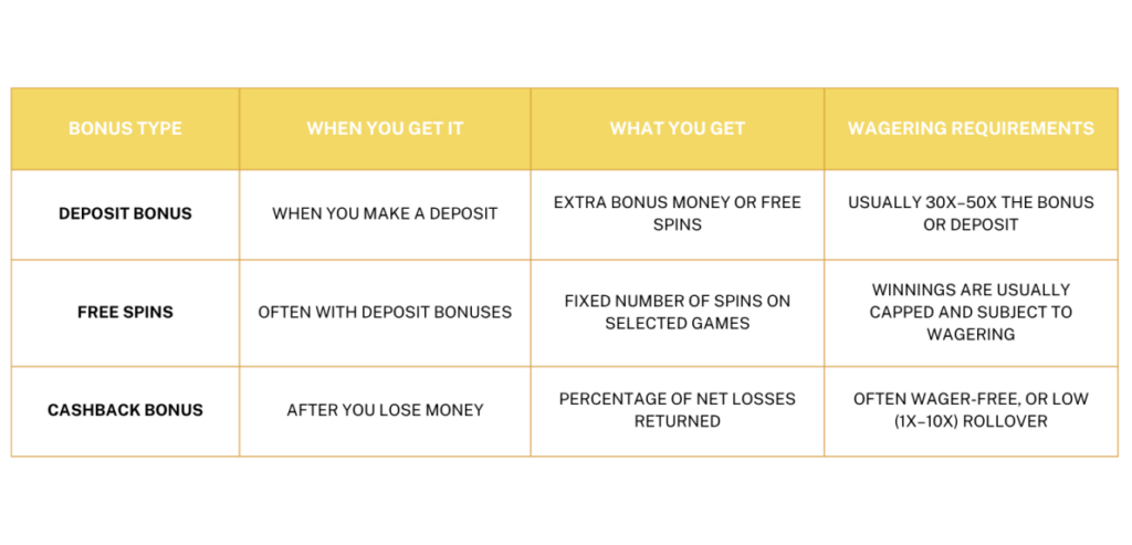 Casino cashback graphic