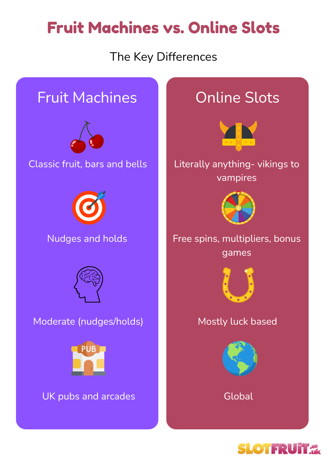 fruit machnines vs online slots