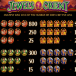 Jewels of the Orient