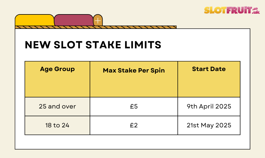 new 2025 online slot stake limits