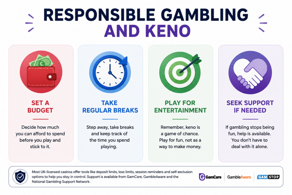 Responsible gambling and keno image