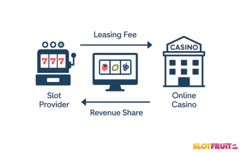 Slot sites and the software providers - how it works