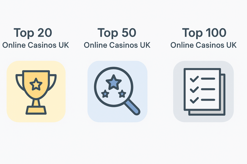 Top UK casino sites graphic with top 20, top 50 and top 100 casino sites