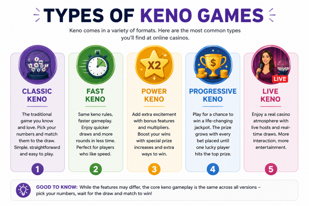 Types of keno games
