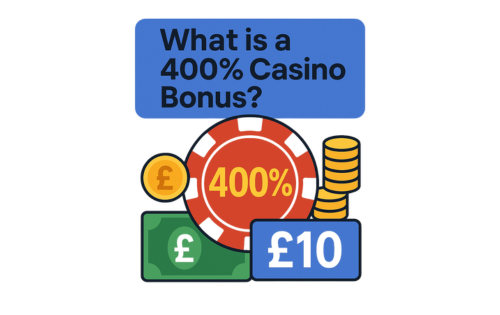 What is a 400% casino bonus graphic